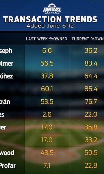 Ryan Howard's replacement was the top fantasy baseball waiver wire target